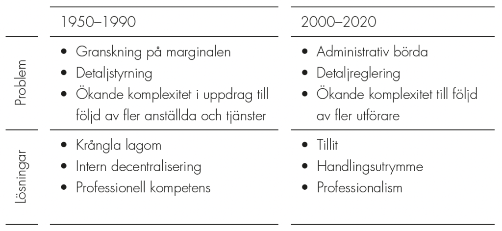 Välfärdsutredningen tabell