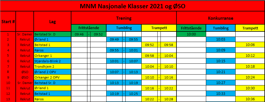 Midt-Norsk Mesterskap og Ørland Sparebank Open