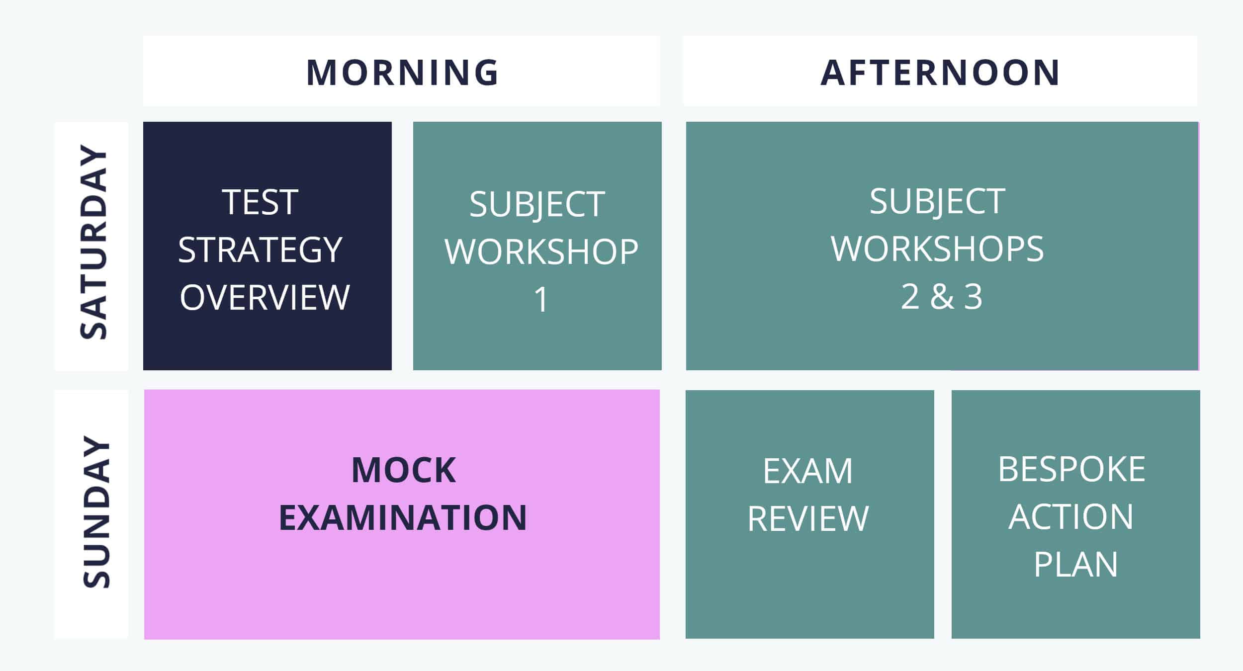 Oxbridge admissions test weekend timetable Oxford Tutors Cambridge Tutors