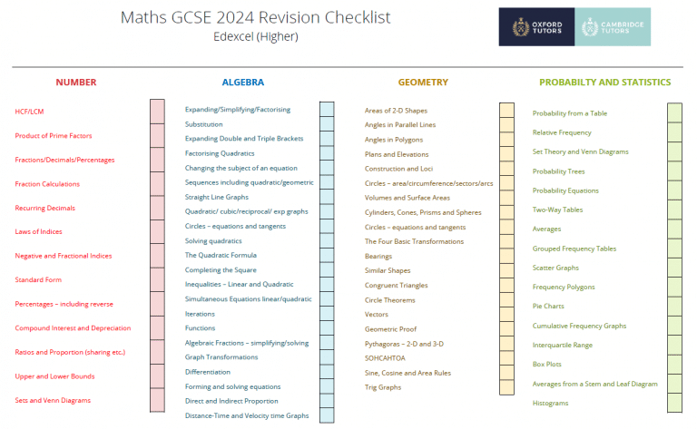 Revision Checklists For Gcse Maths _ Gcse Topic Checklist Pdf – RJHZKE