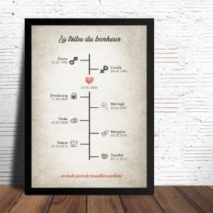 affiche famille ligne chronologique vintage