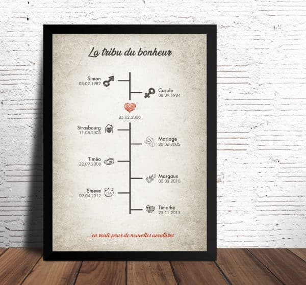 affiche famille ligne chronologique vintage