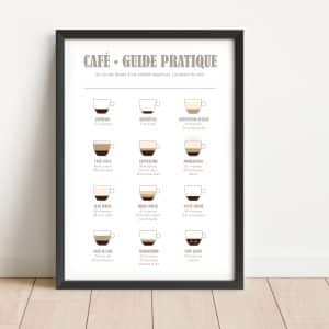 Affiche Café guide pratique