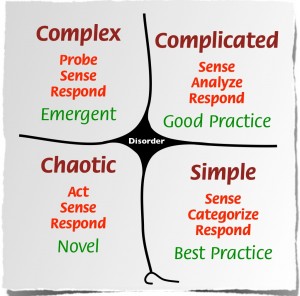 Cynefin Framework från Wikipedia CC-BY