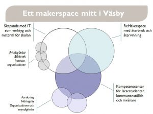 makerspace