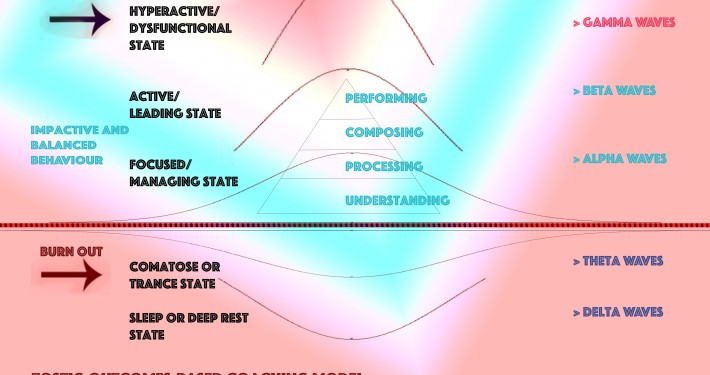 Brain Waves