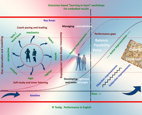 embodiment workshop 4