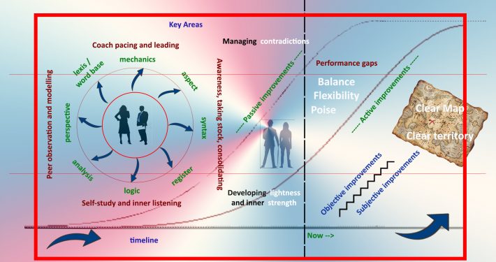 embodiment workshop 4