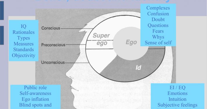 Emotion and identity