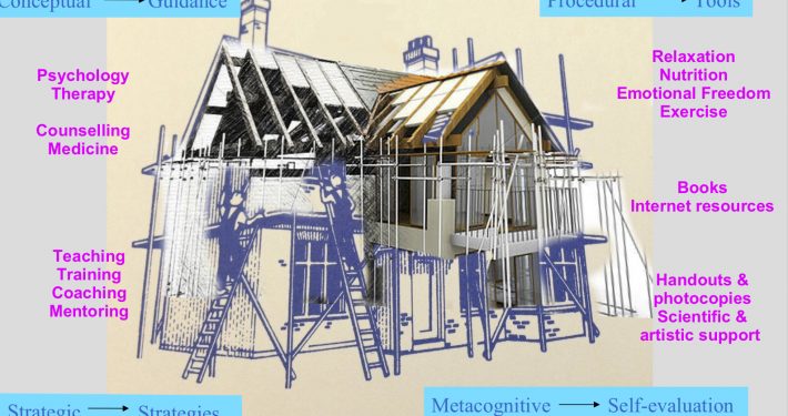 scaffolding types