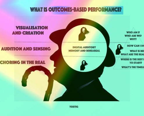 Digital auditory copy