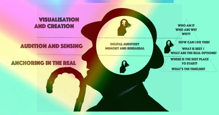 Digital auditory copy