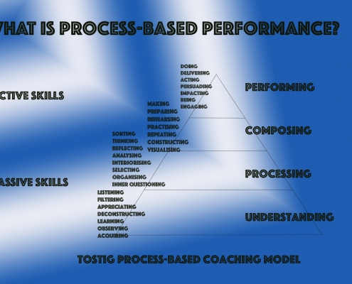 What is process-based learning?
