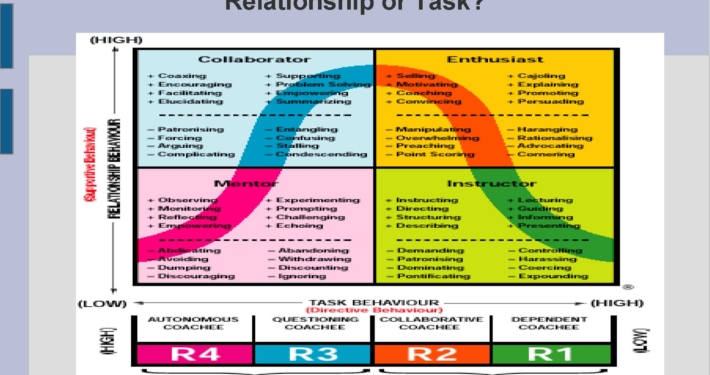 R1,2,3,4 Coachee readiness