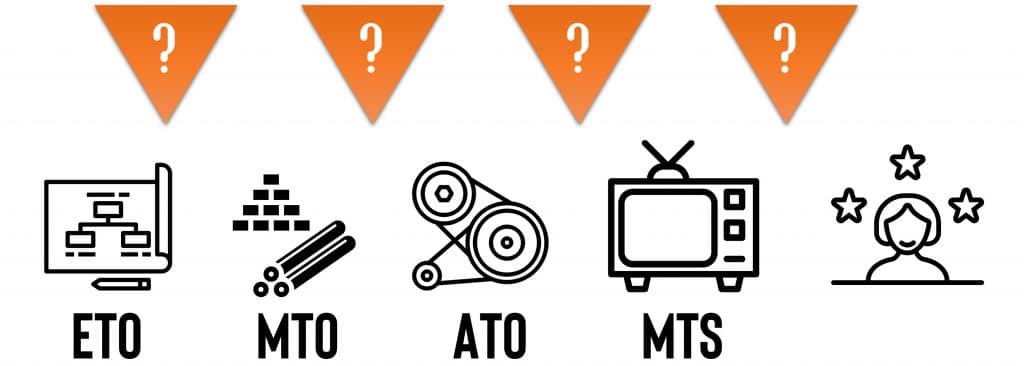 Digitaliseren en het KOOP