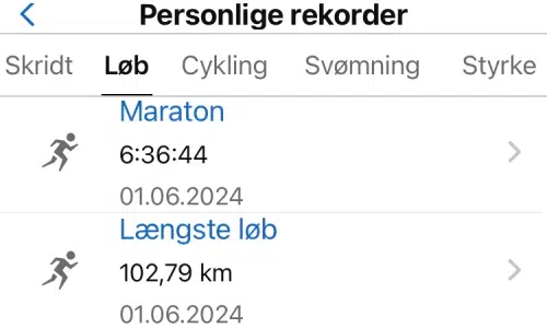 Længste løb = 102,79 km. 24 Timer Ved Havet 2024