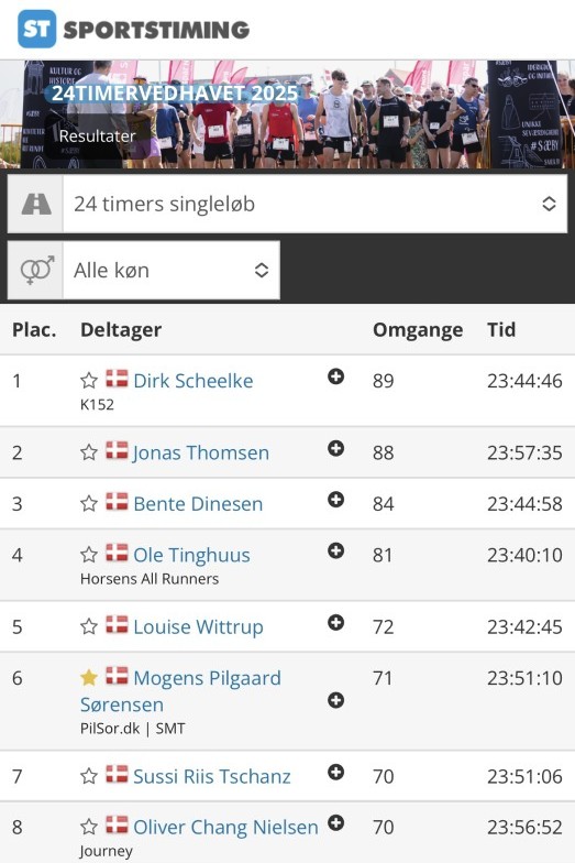 Slutresultat for den åbne kategori