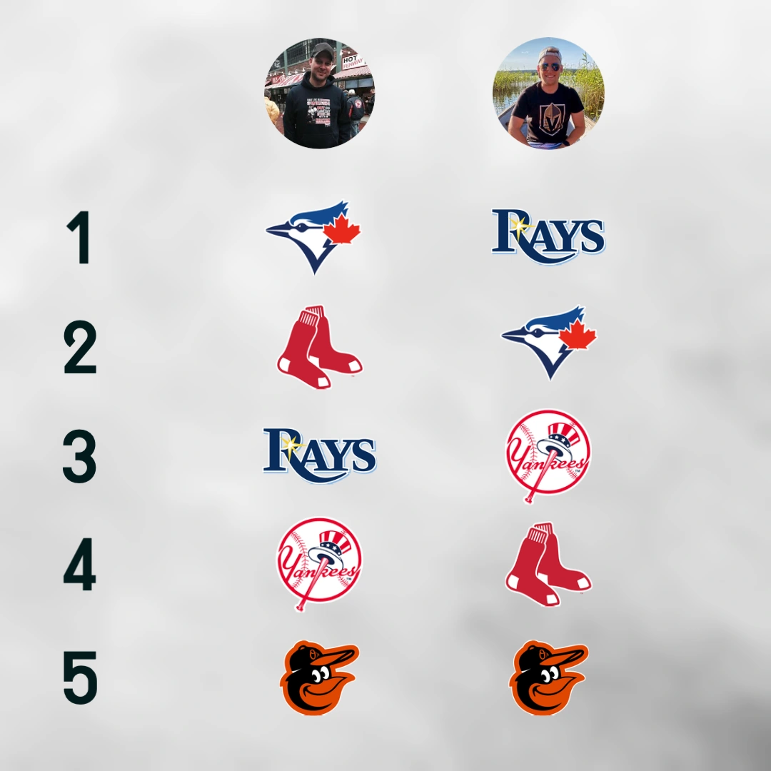MLB 22 - AL East