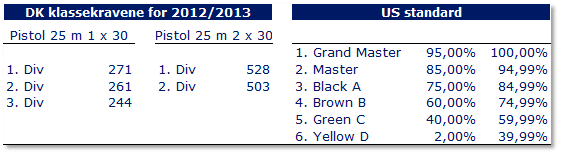 07122013_POMWResultater01