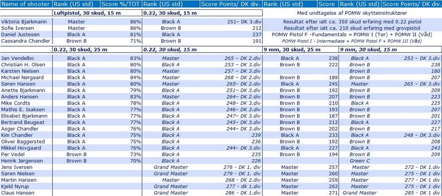 POMW2Resultat