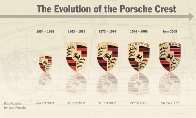 Porsche-crest-evolution.jpg