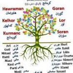Ziman û wêjeya Kurdî - I