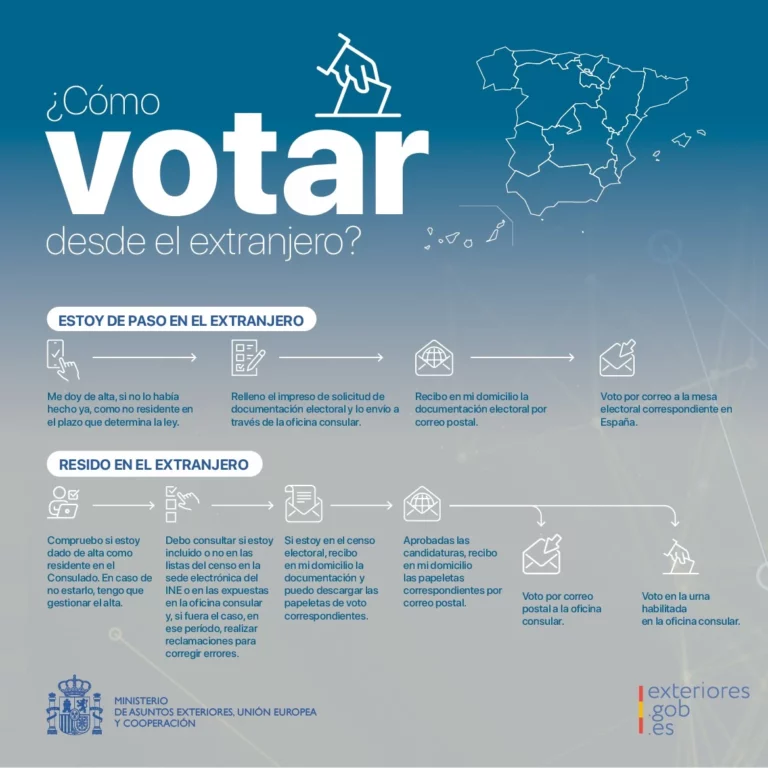 Como votar desde el extranjero siendo español