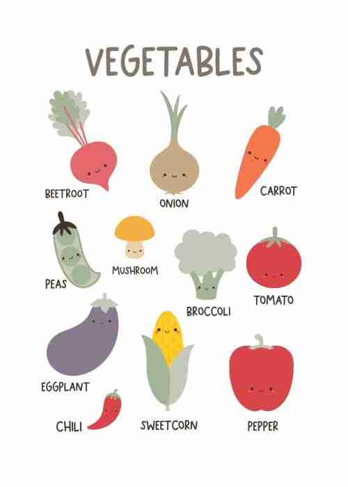 Vegetables Poster Count