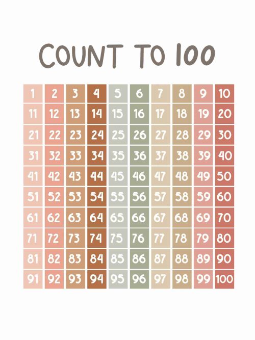 Count To 100 Poster