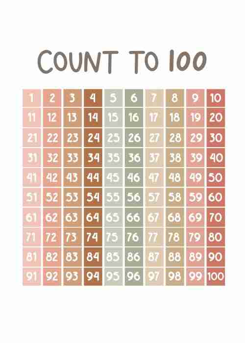 Count To 100 Poster