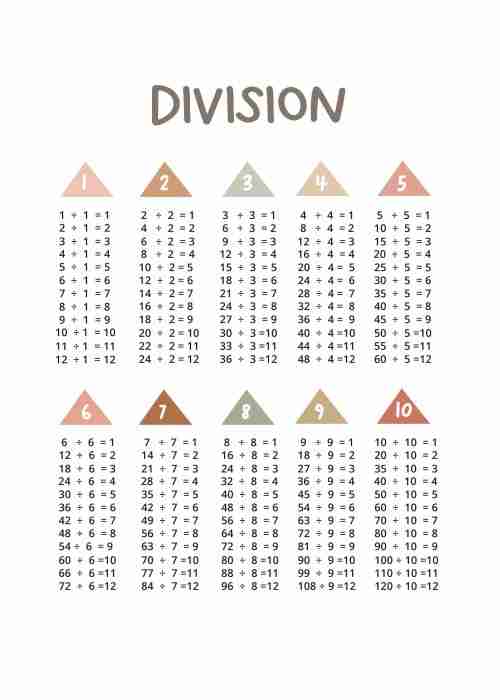 Division Poster