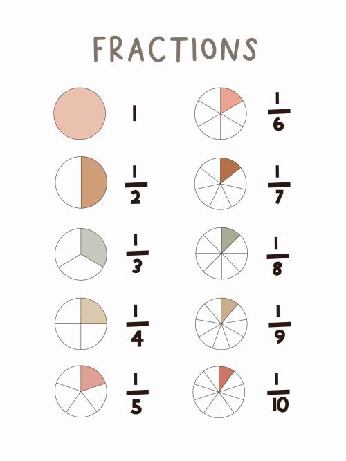 Fractions Poster Count