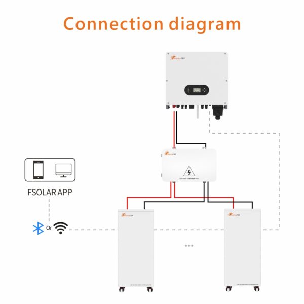 Solarspeicher 15 kWh mit Feuerlöschfunktion