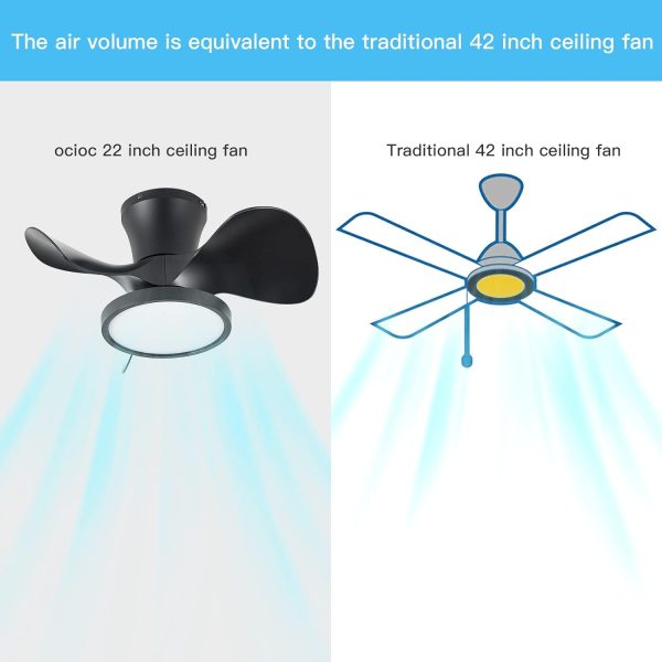 Ocioc Quiet Ceiling Fan with LED Light 22 inch Large Air Volume - Image 4