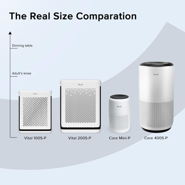 LEVOIT Air Purifiers for Home Large Room Up to 1800 Ft² in 1 Hr - Image 12