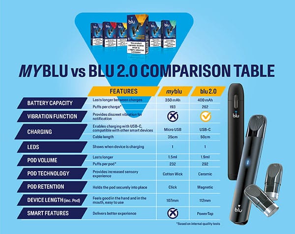 myblu vs blu 2.0