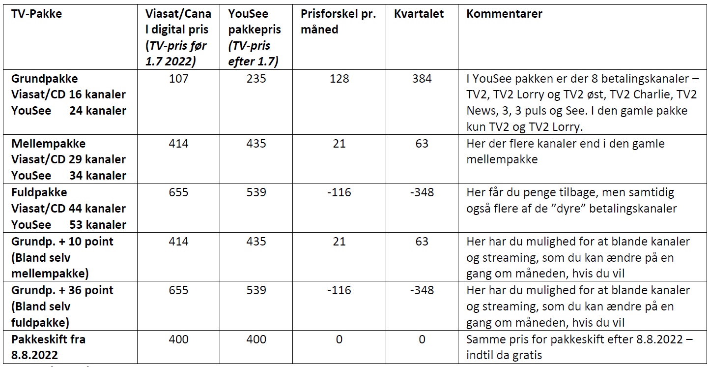 fhn_prisoversigt_2022