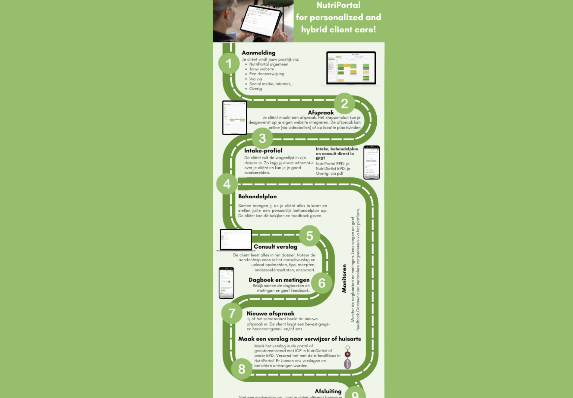 HYBRIDE EN BLENDED CARE WORKFLOWS