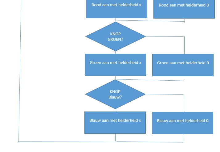 flowchart2