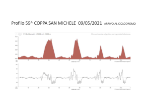 dati tecnici Coppa San Michele 2021