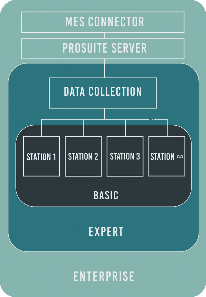 ProSuite Solutions