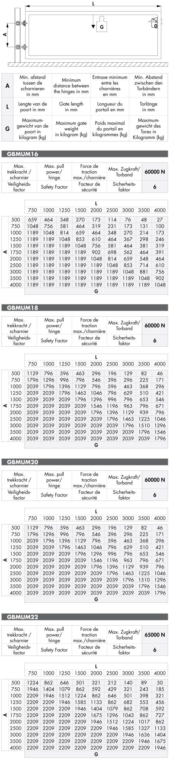 LOCINOX GBMU-Z HÆNGSEL M20 (I ZINK) - Billede 2