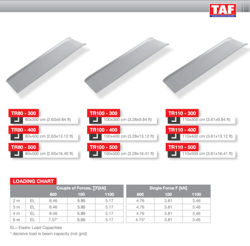 TAF truck ramps - Image 3