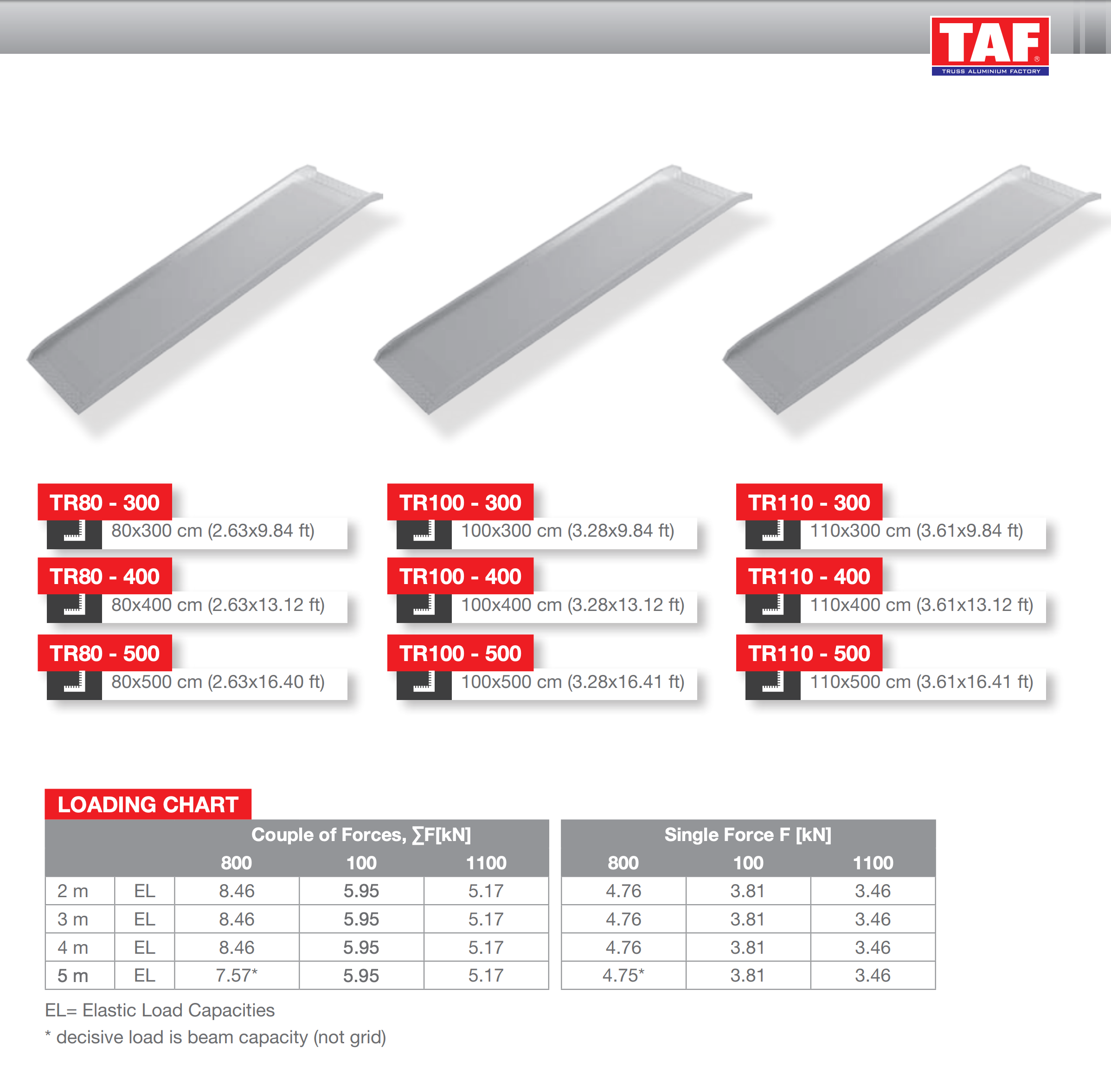 TAF truck ramps - PSRIG.com