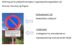 Gæsteparkering