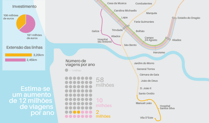 Arranca a construção da Linha Rosa do Porto - Rádio Portuense