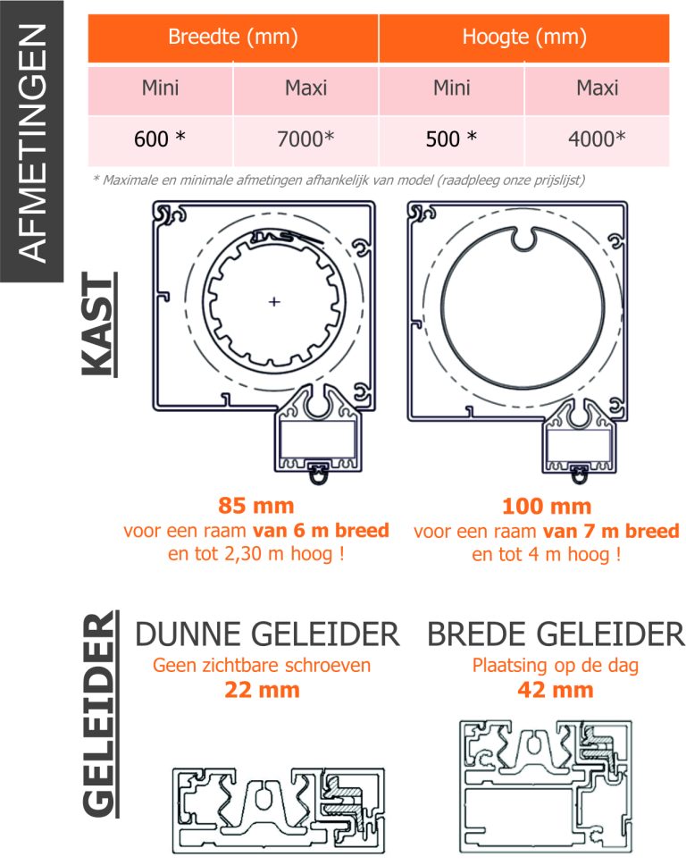 Screens Belgie