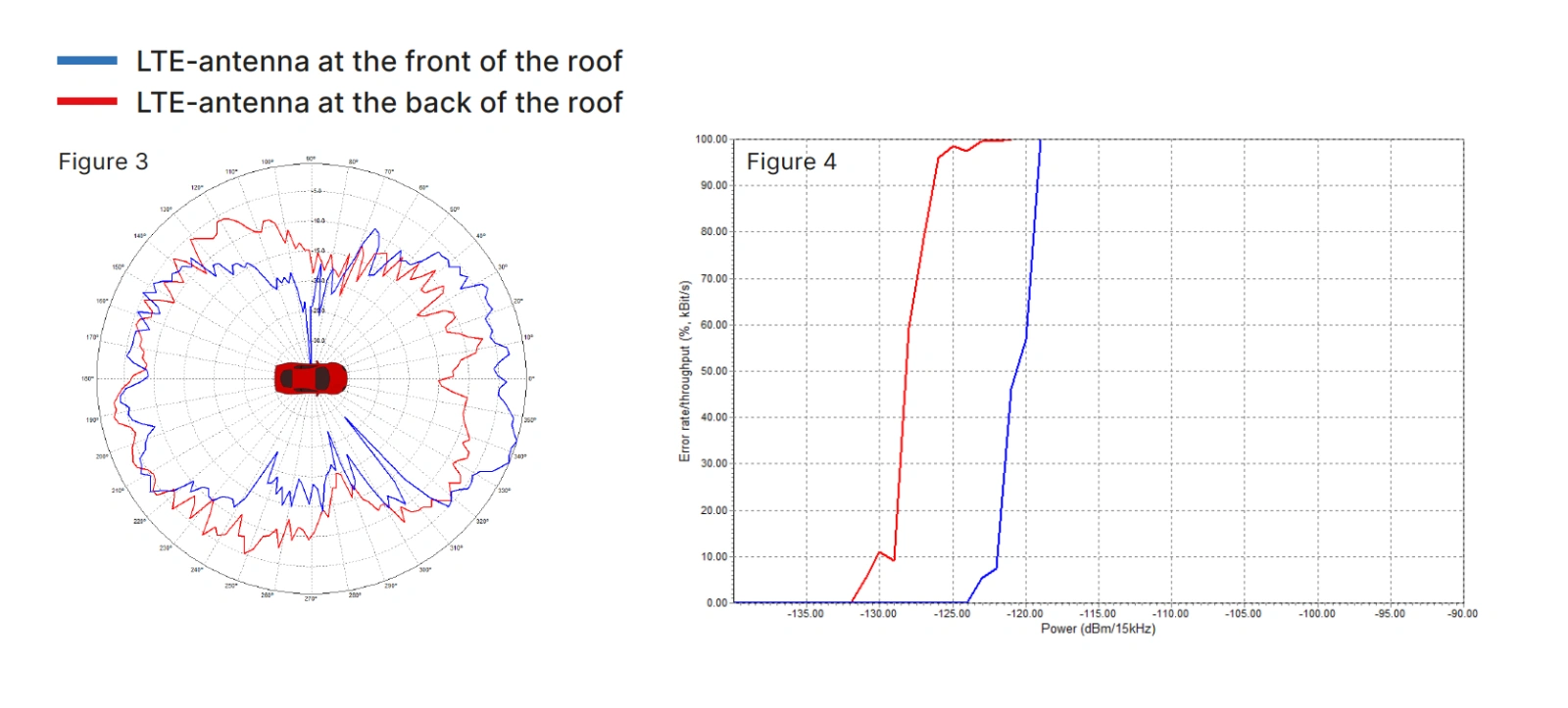 Compact Antenna Test Range (CATR) Solution RanLOS AB
