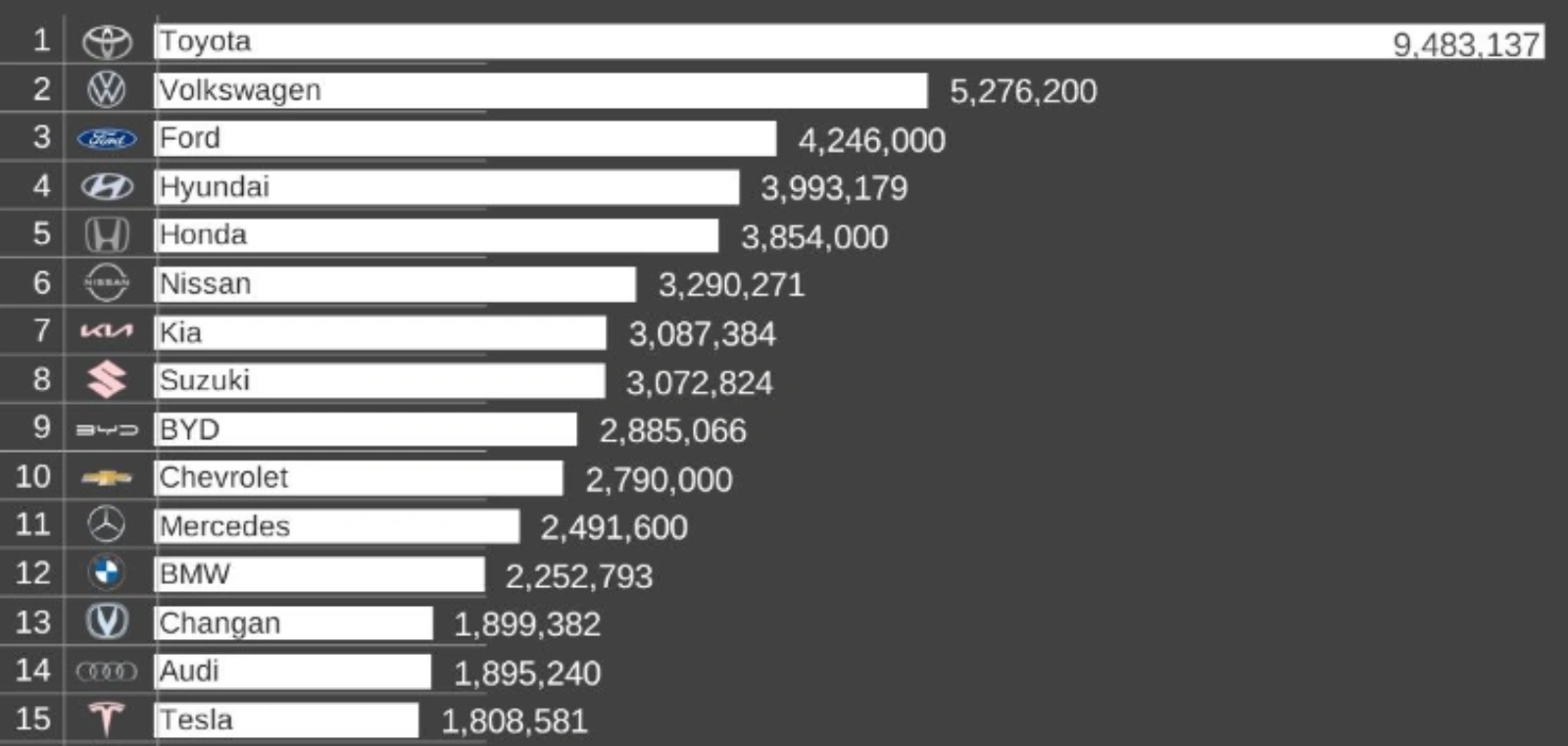 World's top selling car brands in 2023 - Felipe Munoz, Car Industry Analysis