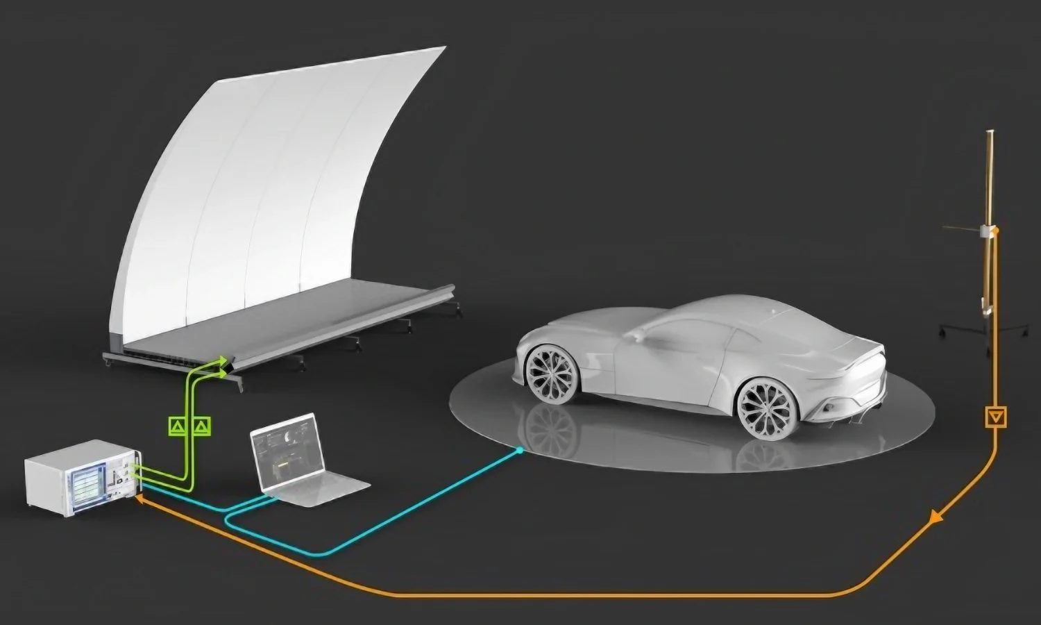 RanLOS test setup for testing wireless communication systems for vehicles